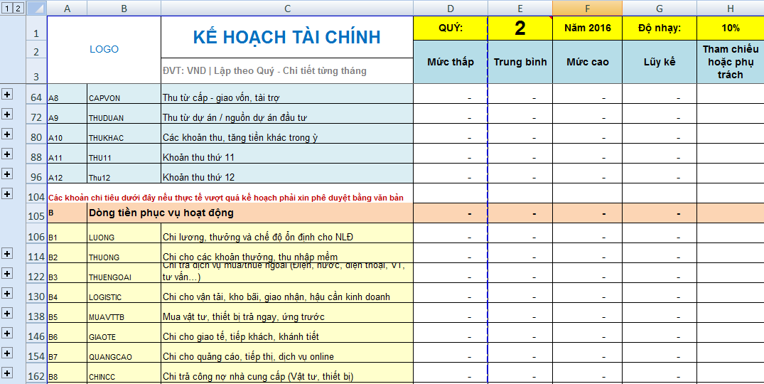 Dự trù và phân bổ tài chính trong kế hoạch kinh doanh thời trang