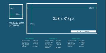 Toàn bộ: Kích cỡ ảnh quảng cáo facebook chuẩn 2020