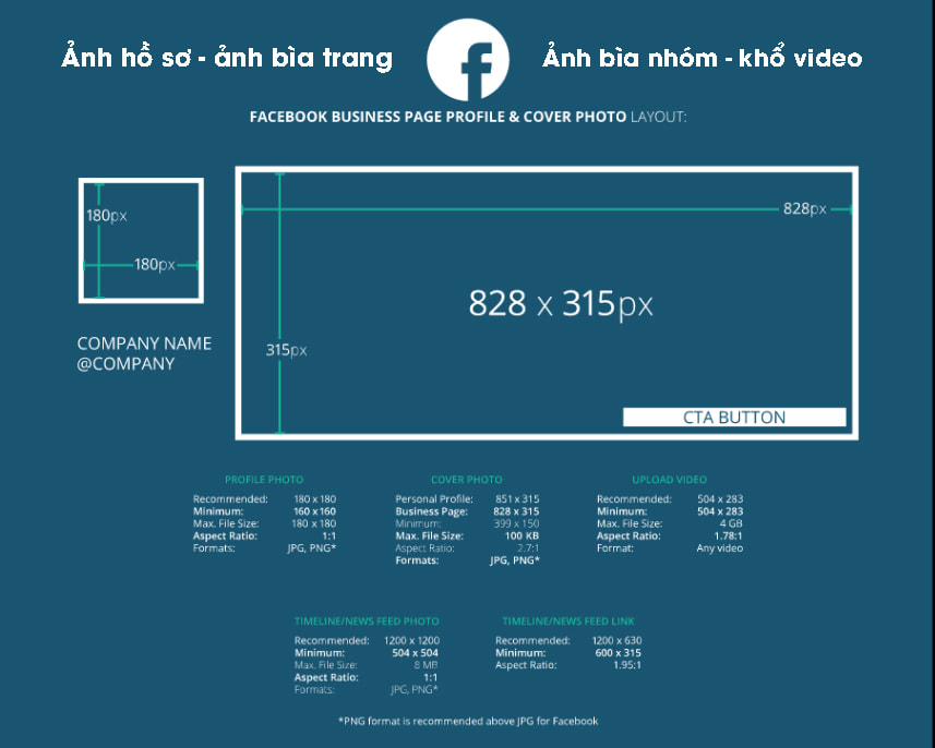 Toàn Bộ: Kích Cỡ Ảnh Quảng Cáo Facebook Chuẩn 2020 - Simple Page