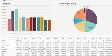 6 MẢNH GHÉP CỦA DIGITAL MEDIA PLAN