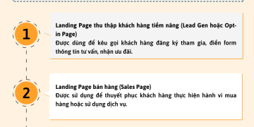 Bí quyết bán hàng hiệu quả trên Landing page 2020
