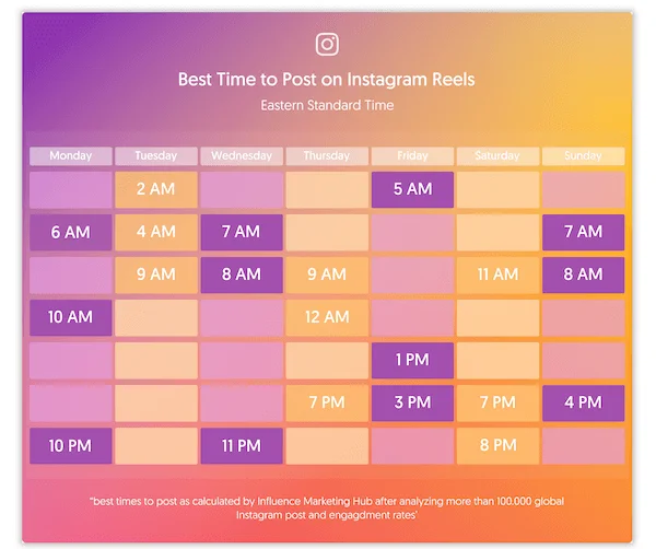 post bao nhiêu lần,post instagram,đăng bài instagram