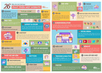 Top 26 điều cần tối ưu khi bạn phát triển một website kinh doanh