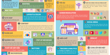 Top 26 điều cần tối ưu khi bạn phát triển một website kinh doanh