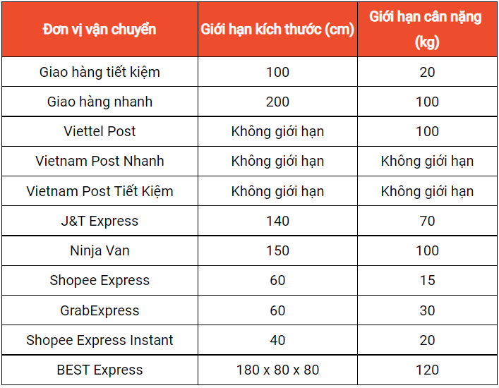 Phí vận chuyển Shopee Ai Chịu