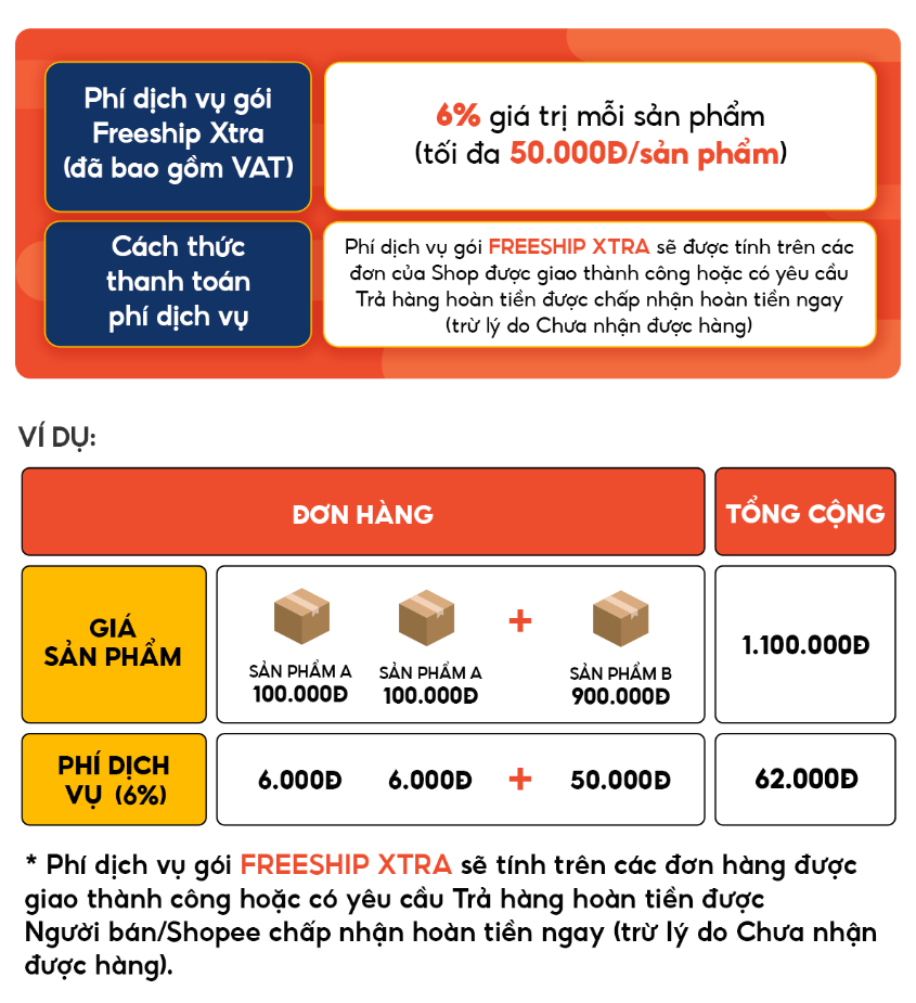 Phí vận chuyển Shopee Ai Chịu