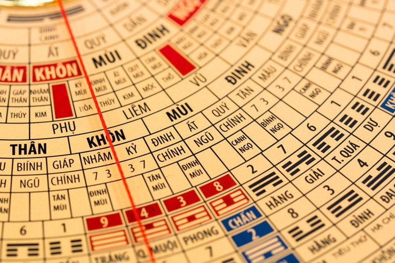 Phong thủy là gì? Hiểu đúng và đủ