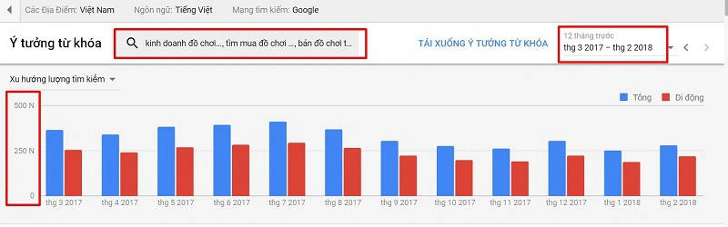 Tìm qua Google Trend và Google Planner
