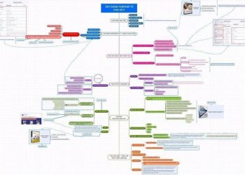 Bí kíp tạo chiến lược xây dựng Fanpage từ con số 0 năm 2020