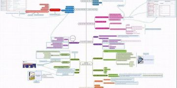 Bí kíp tạo chiến lược xây dựng Fanpage từ con số 0 năm 2020